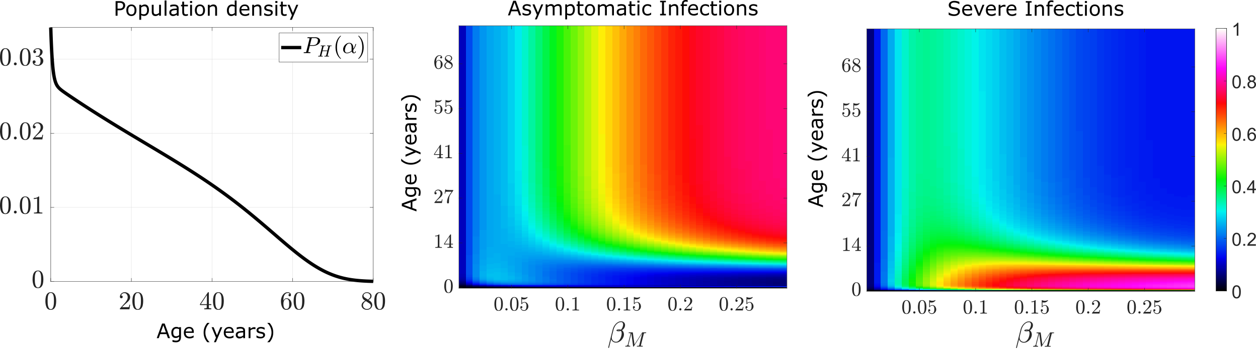solutions_summary_plot